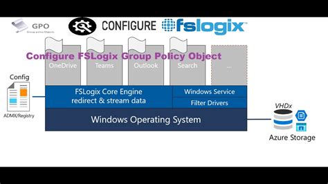 Now, the default Windows Search service is able to roam all Windows Search index data on a per-user basis. . Fslogix best practices gpo